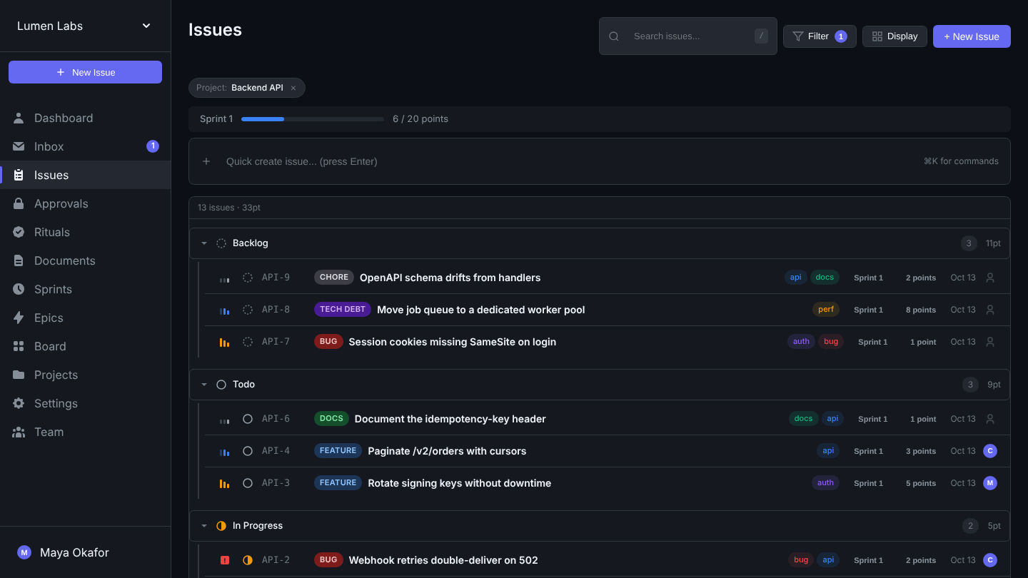 Chaotic issues view: a Backend API project grouped by status, with a sprint progress bar showing 6 of 20 points spent